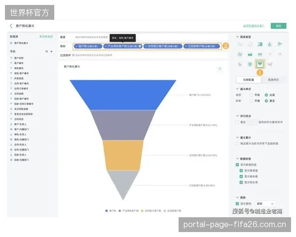 壹季体能”训练营的销售漏斗显示,通过线上理论课引流的客户,其最终报名线下课程的转化率超过40% 壹季体能”训练营的销售漏斗显示,通过线上理论课引流的客户,其最终报名线下课程的转化率超过40%